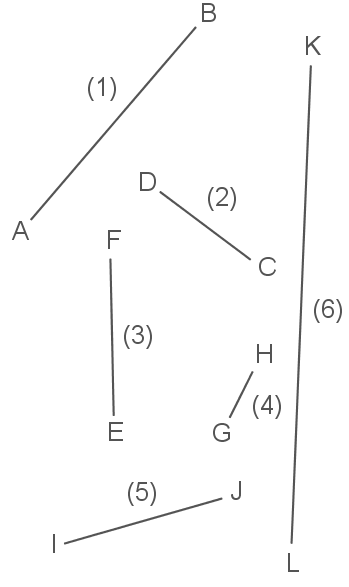 Diagramm mit Linien und Buchstaben zur Darstellung geometrischer Beziehungen.