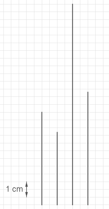 Grafik mit einem Gittermuster und vertikalen Linien, die unterschiedliche Höhen darstellen.