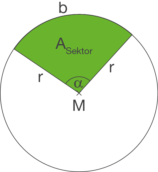 Kreissektor und Kreisbogen - Geometrie - Mathe - Digitales Schulbuch ...