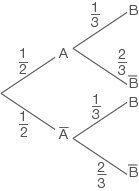 Diagramm mit Wahrscheinlichkeiten für die Ereignisse A und B in einem Entscheidungsbaum.