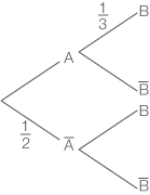 Diagramm mit Verzweigungen und Wahrscheinlichkeiten für die Ereignisse A und B.