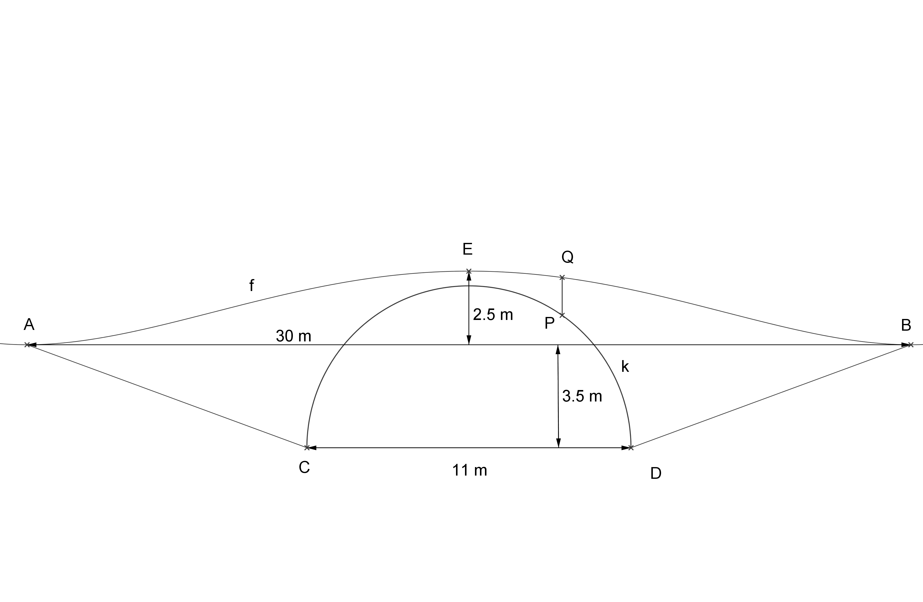 Grafik einer mathematischen Funktion mit Kurven und Linien.