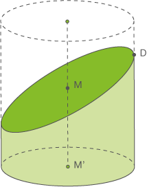 Illustration eines Zylinders mit einer grünen Ellipse und Punkten M und M’.