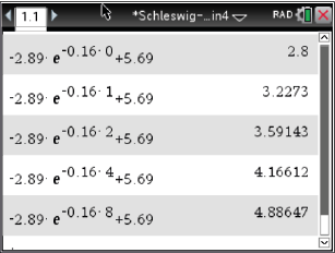 Mathematische Daten in einer Tabelle mit Berechnungen und Ergebnissen.
