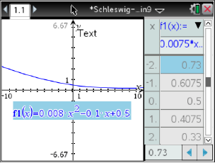 Graph einer Funktion mit Achsen und Werteanzeige in einem mathematischen Programm.