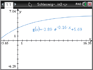 Diagramm einer mathematischen Funktion mit Achsen und einer Kurve.