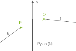 Diagramm mit einem Pylon und Kräften, die auf Punkte P und Q wirken.