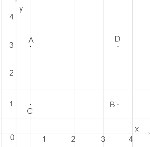Koordinatensystem mit Achsen und Punkten A, B, C, D.