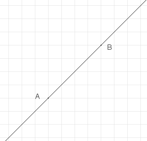 Diagramm mit einem Gitter und den Punkten A und B.