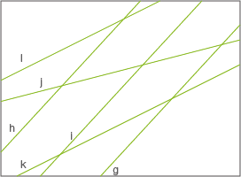 Grafik mit mehreren grünen Linien und beschrifteten Buchstaben.