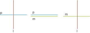Diagramm mit Linien und Buchstaben in verschiedenen Farben.