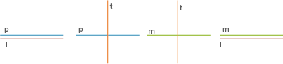 Grafische Darstellung von Buchstaben und Linien in verschiedenen Farben.