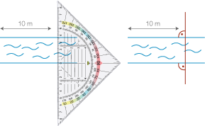 Diagramm mit Wasserwellen, einem Dreieck und einer Messskala, dargestellt auf einer einfachen graphischen Darstellung.