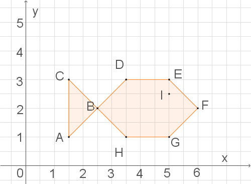 Orange Fisch auf einem Koordinatensystem mit Gitterlinien.