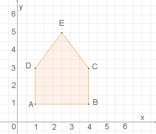 Orangefarbige geometrische Figur in Form eines Hauses auf einem Gitterkoordinatensystem.