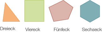 Geometrische Formen: Dreieck, Viereck, Fünfeck und Sechseck in verschiedenen Farben.