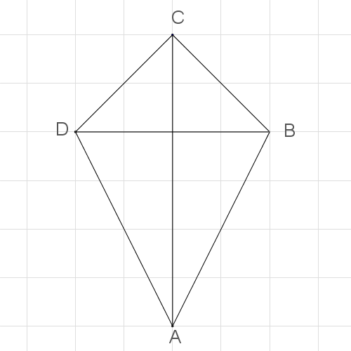 Ein Koordinatensystem mit den Achsen A, B, C und D in einem gitterförmigen Layout.