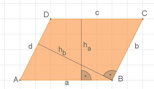 Geometrische Darstellung eines Parallelogramms mit Beschriftungen und Gitterhintergrund.
