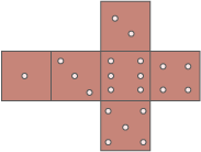 Diagramm mit mehreren Feldern und Punkten in einem Kreuzmuster.