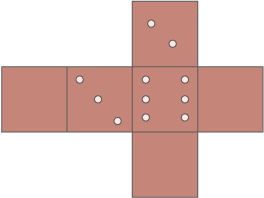 Diagramm mit einer kreuzförmigen Anordnung und mehreren Punkten in verschiedenen Feldern.