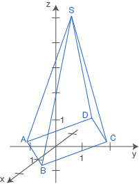 3D-Darstellung eines geometrischen Körpers mit den Punkten A, B, C, D und S im Koordinatensystem.