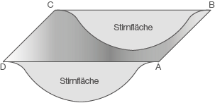 Diagramm mit zwei Stirnflächen und einer skizzierten Form.