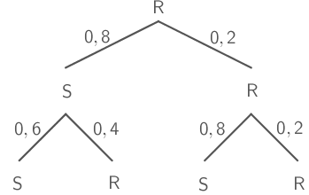 Baumdiagramm