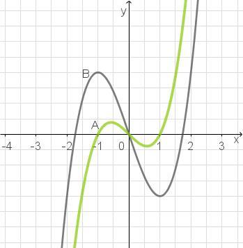 Graphen