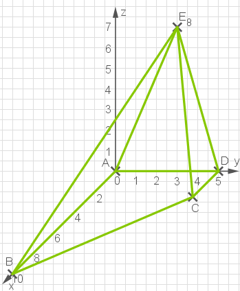 Pyramide