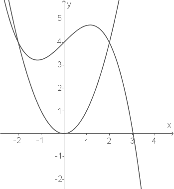 Graphen