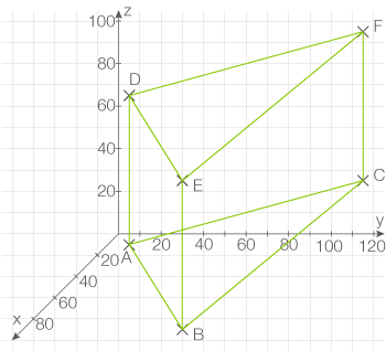 3D-Grafik eines geometrischen Körpers mit Koordinatengitter in grünem Design.