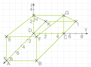 3D-Diagramm eines Quaders mit Koordinatensystem und Punkten A bis H.
