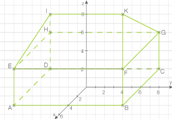 Grafische Darstellung eines geometrischen Körpers auf einem Koordinatensystem mit Gitterlinien.