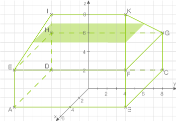 3D-Diagramm eines Quaders mit Koordinatengitter und einer hervorgehobenen Fläche.