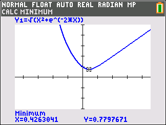 Grafik eines mathematischen Graphen mit einer blauen Kurve und Minimum-Punkten auf einem Taschenrechner-Display.