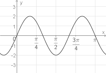 Graph 2