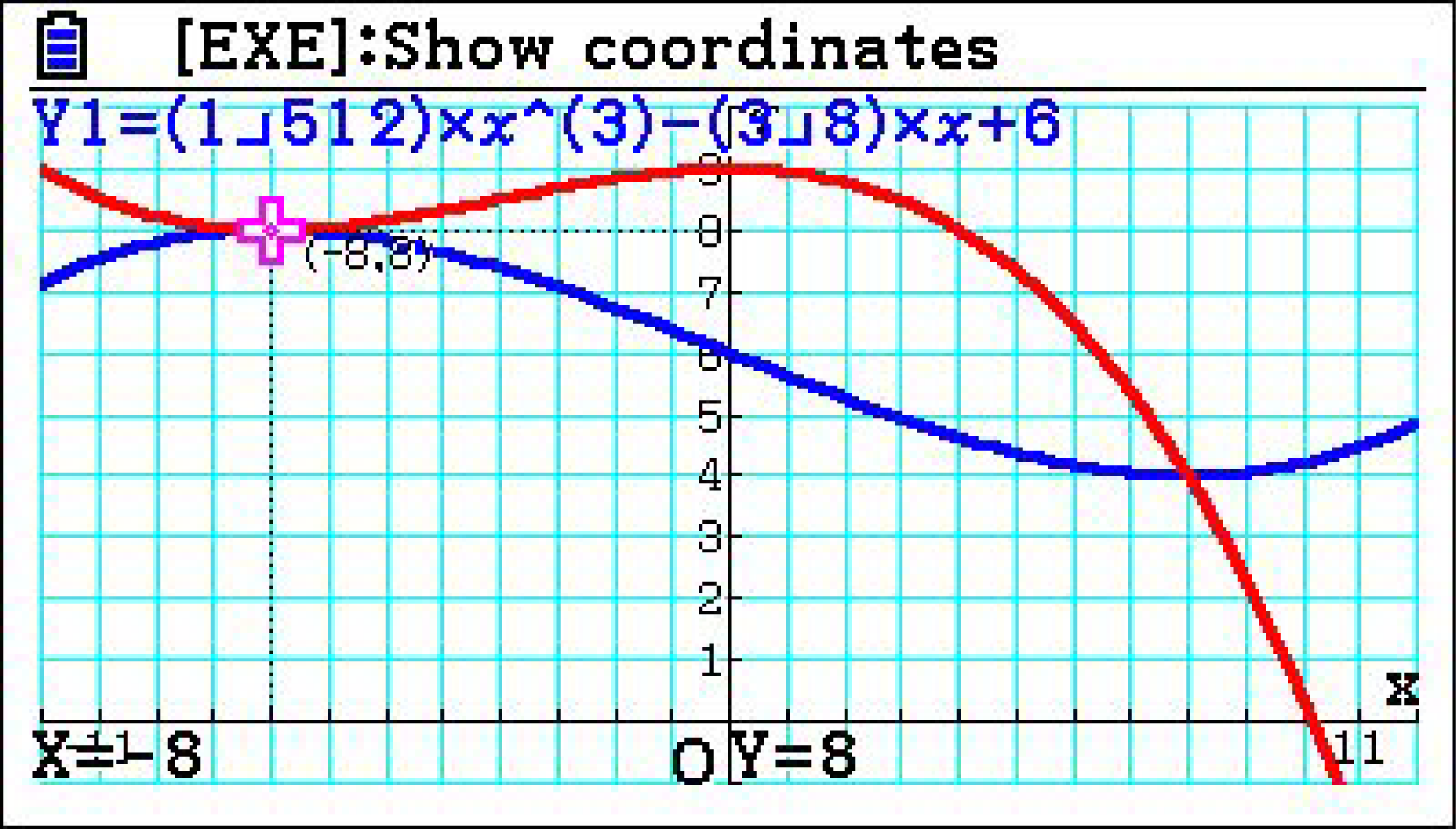 Grafische Darstellung von zwei mathematischen Funktionen mit Koordinaten.