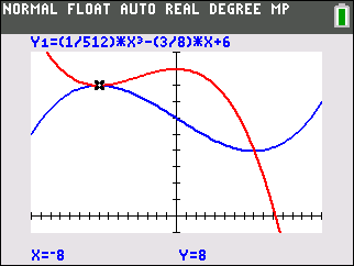 Grafische Darstellung von zwei mathematischen Funktionen in einem Koordinatensystem.