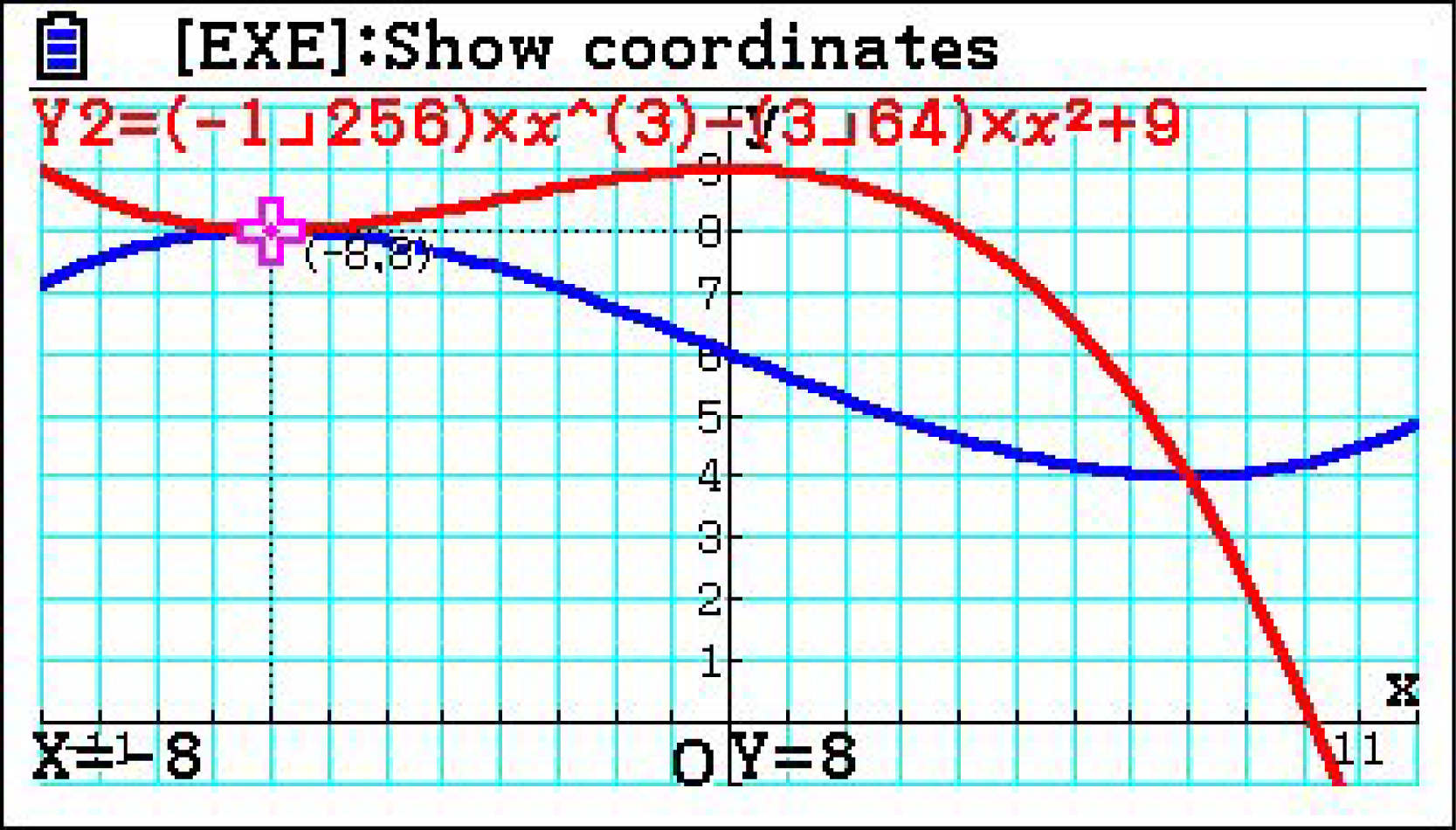 Grafik mit Kurven und Koordinaten auf einem Raster. Mathematik-Diagramm zur Veranschaulichung von Funktionen.