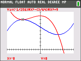 Graphik einer mathematischen Funktion mit roten und blauen Kurven auf einem Koordinatensystem.