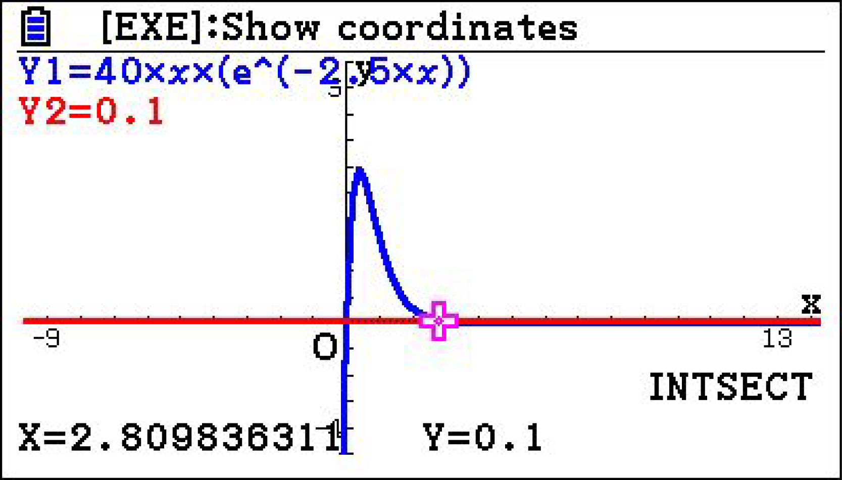 Graph einer mathematischen Funktion mit Koordinaten und Schnittpunkten.