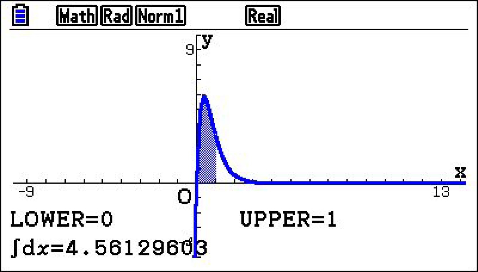Mathematische Grafik mit Achsen und einem blauen Funktionsgraphen, zeigt ein Integral zwischen 0 und 1.