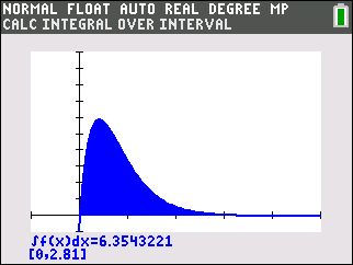 Grafische Darstellung eines Integrals mit blauer Fläche unter der Kurve und Berechnung des Wertes.