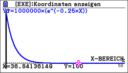 Graph einer mathematischen Funktion mit Koordinaten und Achsenbeschriftungen.
