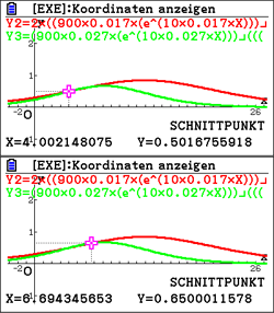 Diagramm mit mathematischen Funktionen und Schnittpunkten, zeigt zwei Grafiken mit Koordinaten.