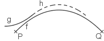 Mathematische Darstellung von Kurven und Punkten in einem Diagramm.