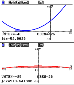 Diagramm mit zwei Funktionen in unterschiedlichen Farben und Achsen, dargestellt in einem mathematischen Tool.