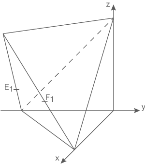 3D-Darstellung eines geometrischen Körpers mit Achsen x, y und z.