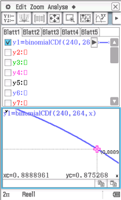 Grafische Darstellung einer binomialen kumulativen Verteilungsfunktion in einer Softwareanwendung.