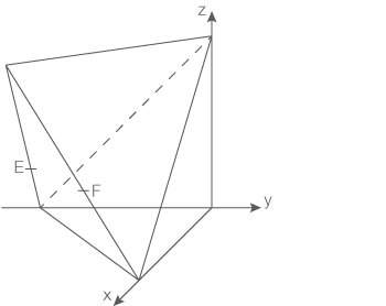 Geometrische Darstellung eines dreidimensionalen Körpers mit Achsen x, y und z.